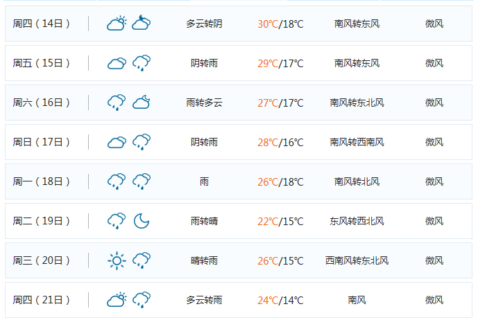 北京天气.png